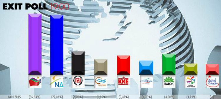 exit poll2015